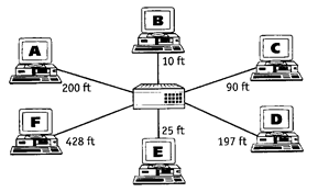 Раздел 2.Технологии физического уровня ПД в сетях кабельного Ethernet - student2.ru