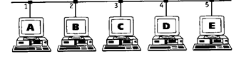 Раздел 2.Технологии физического уровня ПД в сетях кабельного Ethernet - student2.ru