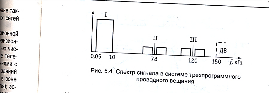 Раздел 3. Основы проводного вещания - student2.ru