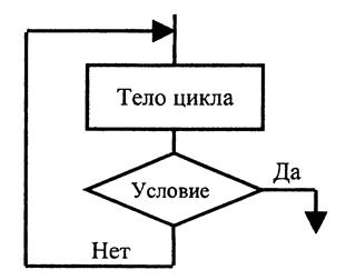 Раздел 4. Алгоритмизация, языки и технологии программирования - student2.ru
