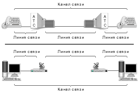 Раздел 5. Компьютерные сети. Защита информации в сетях - student2.ru