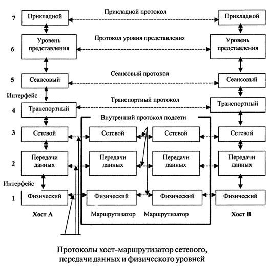 Раздел 5. Компьютерные сети. Защита информации в сетях - student2.ru