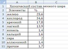 Раздел 5. Локальные и глобальные компьютерные сети. - student2.ru