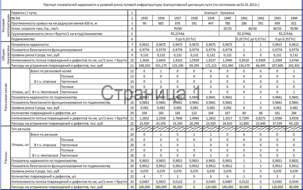 Раздел «Общие показатели» - student2.ru
