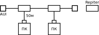 Разновидность стандарта Ethernet - student2.ru