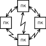 Разновидность стандарта Ethernet - student2.ru