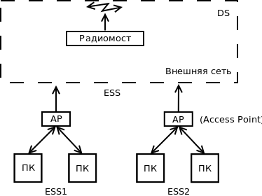 Разновидность стандарта Ethernet - student2.ru