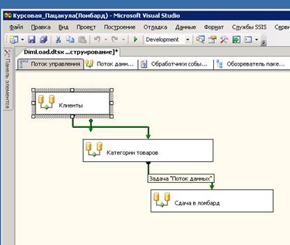 Разработка проекта SSIS служб интеграции информации источников в реляционную витрину данных - student2.ru