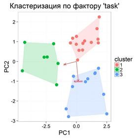 разработка статистических методов анализа исторических данных загрузки hpc-систем - student2.ru