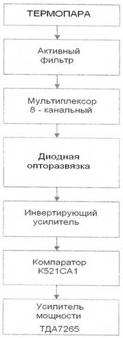 Разработка структурной схемы. Современные АСУ строятся из отдельных блоков, каждый из которых является законченным - student2.ru