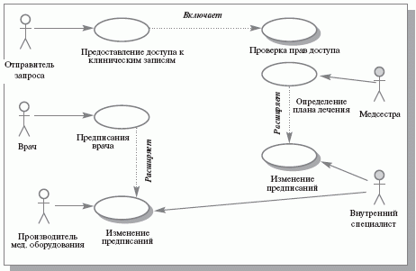 Разработка требований к системе - student2.ru