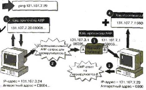 Разрешение удаленного IP-адреса - student2.ru