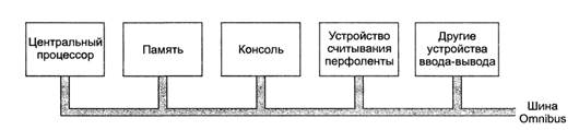 Развитие компьютерной архитектуры - student2.ru