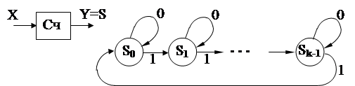 Реализация автоматов Мили с задержкой - student2.ru