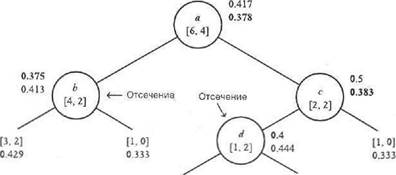 Реализация процедуры обучения с помощью дерева решения - student2.ru