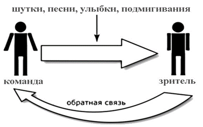 Реципиент (получатель, коммуникатор, адресат) - student2.ru