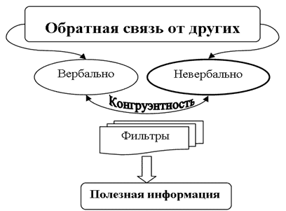 Реципиент (получатель, коммуникатор, адресат) - student2.ru