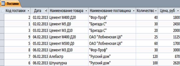 редактирование и ведение базы данных - student2.ru