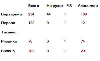 Регистрация нового пользователя. - student2.ru