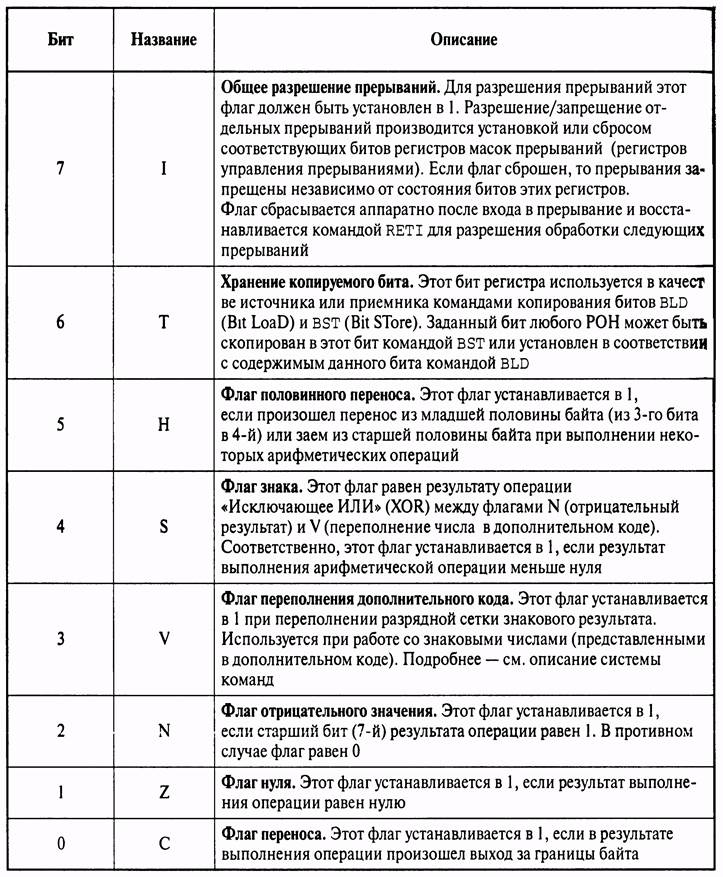 Регистры общего назначения. - student2.ru