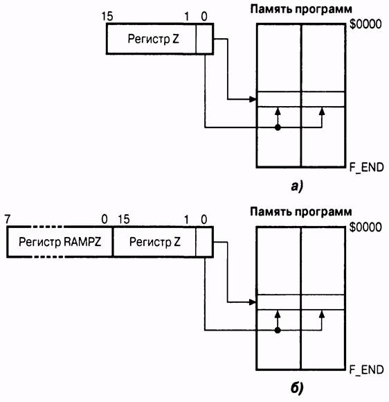 Регистры общего назначения. - student2.ru