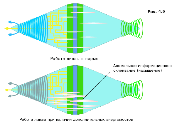 регулирование мозжечком арсенальных процессов - student2.ru