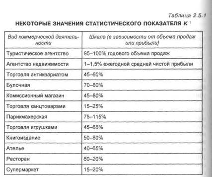 репутация компании: сущность, формирование, управление - student2.ru