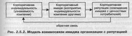 репутация компании: сущность, формирование, управление - student2.ru