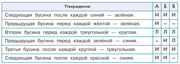 Решение задач 116—131 из учебника - student2.ru