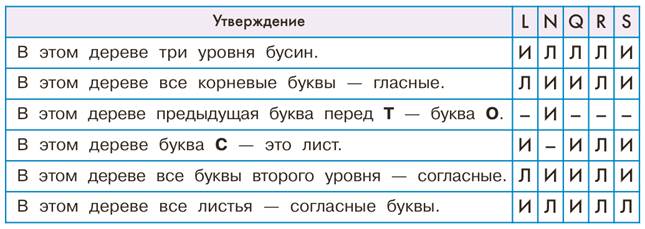 Решение задач 90—102 из учебника - student2.ru