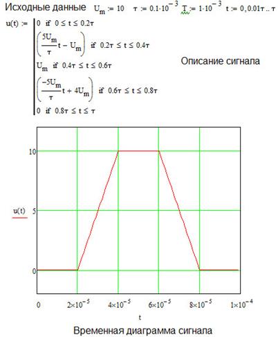 Решение задачи в среде MathCAD - student2.ru