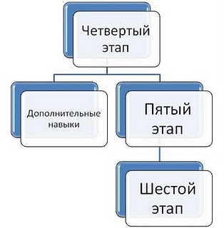 РЕСS - дополнительные навыки. - student2.ru