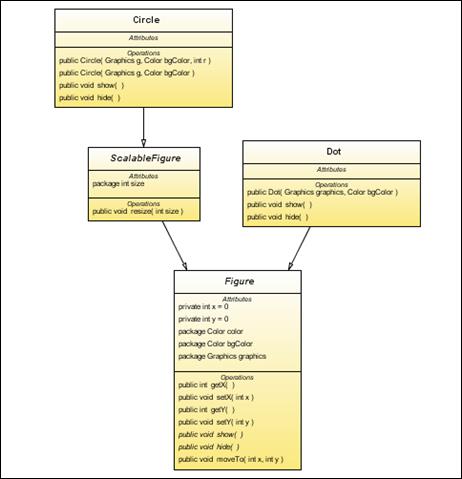 Reverse engineering – построение UML-диаграмм по разработанным классам - student2.ru