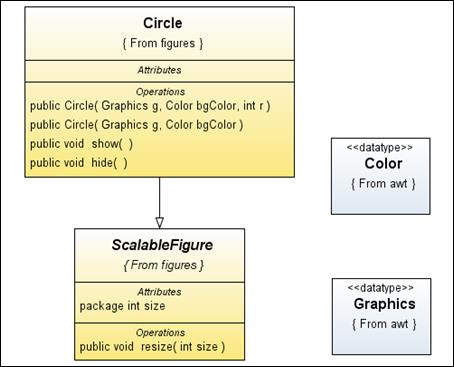 Reverse engineering – построение UML-диаграмм по разработанным классам - student2.ru