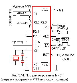 Режим загрузки и верификации прикладных программ - student2.ru