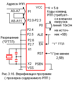 Режим загрузки и верификации прикладных программ - student2.ru