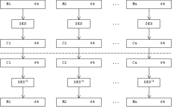 Режимы работы алгоритма DES - student2.ru