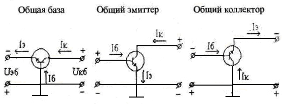 Резисторный каскад. Принцип действия. Питание цепей транзистора - student2.ru