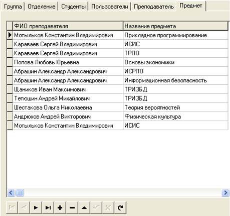 Результат работы программы - student2.ru