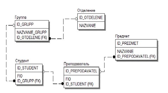 Результат работы программы - student2.ru