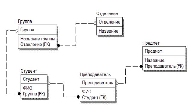 Результат работы программы - student2.ru