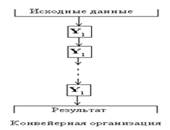 рганизация с перекрестной коммутацией . - student2.ru