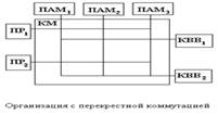 рганизация с перекрестной коммутацией . - student2.ru