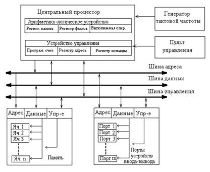 рганизация с перекрестной коммутацией . - student2.ru