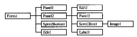 Родительское право - student2.ru