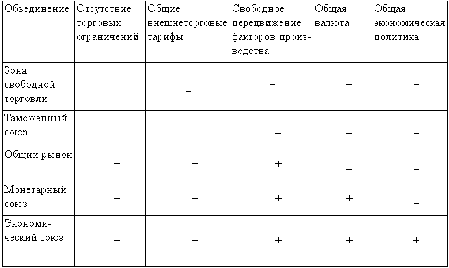 Роль глобализации экономики в развитии лог систем - student2.ru