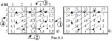 С помощью этого оператора гораздо проще решить пример 5-2 (program P5_2). - student2.ru