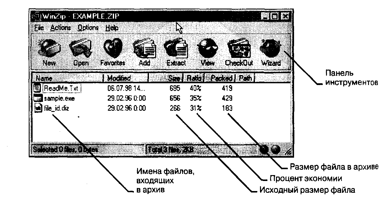 Самораспаковывающиеся архивы - student2.ru