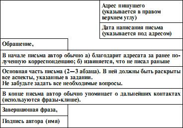 Самостоятельная работа №10 - student2.ru