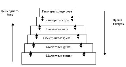 Сегментная и сегментно-страничная организации памяти - student2.ru